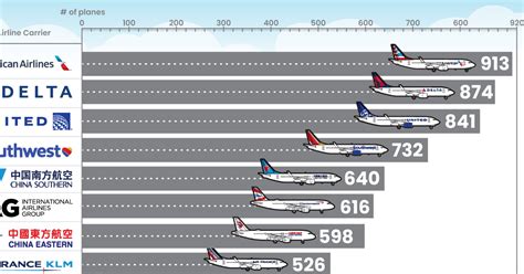 哪個航空公司服務好